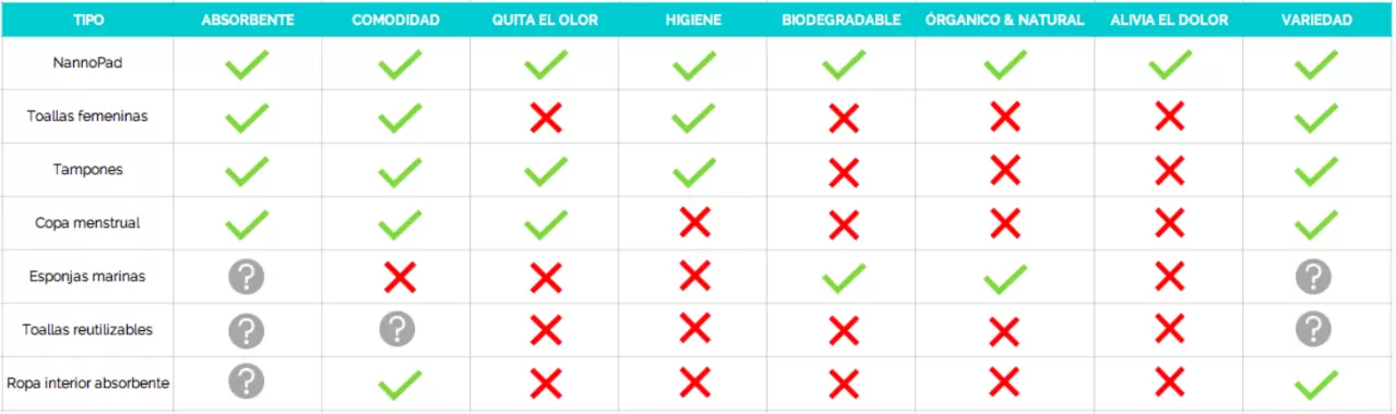 Comparativo